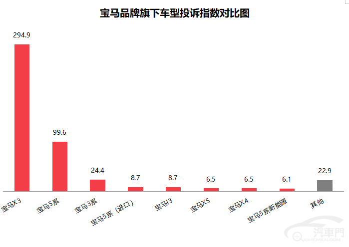 皇冠信用盘最高占成_2023年1月国内汽车质量投诉指数分析报告