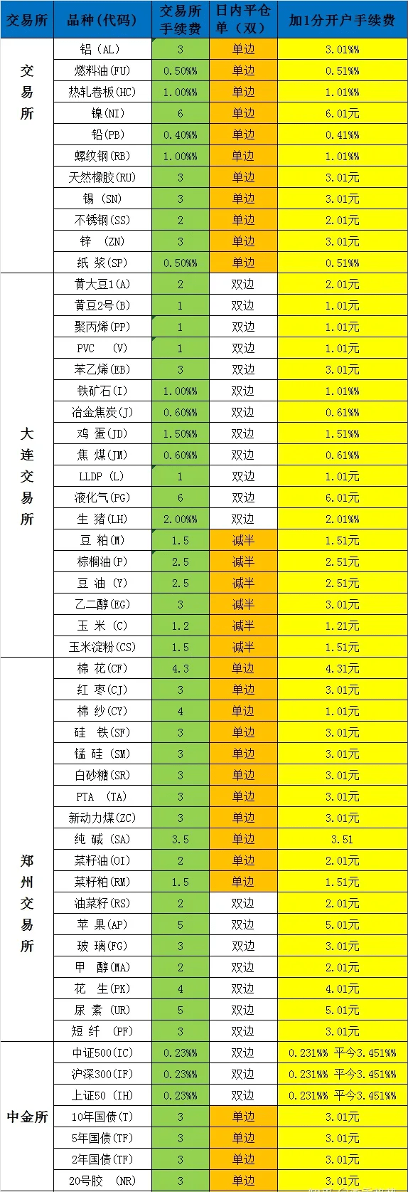 皇冠信用网如何开户_期货开户最全攻略！哪家开户手续费最低皇冠信用网如何开户，如何申请交返？