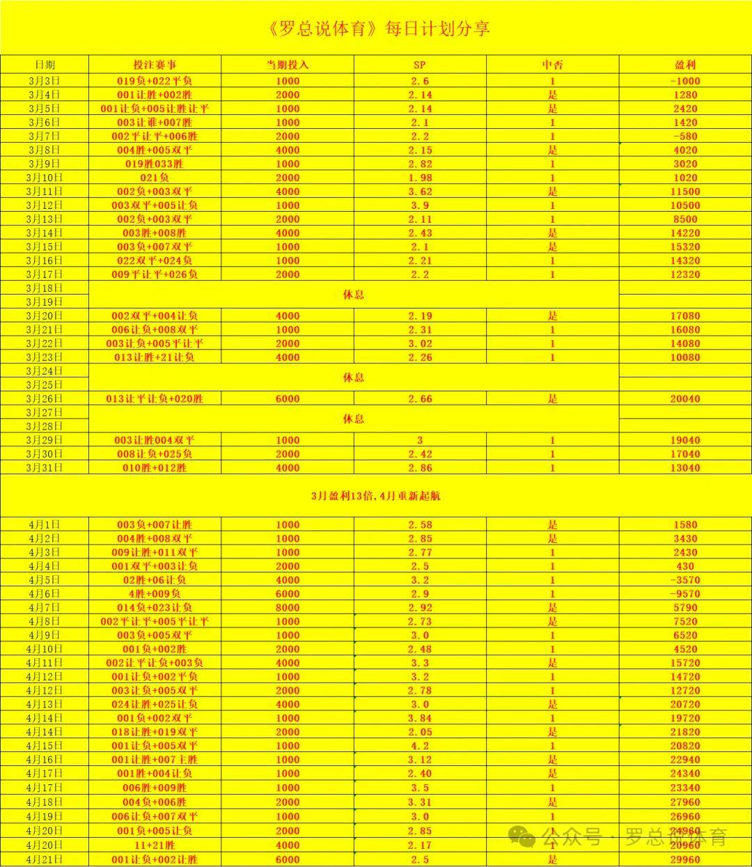 意大利vs阿尔巴尼亚_周二005 意大利杯 拉齐奥VS尤文图斯意大利vs阿尔巴尼亚，今日意大利杯半决赛强强对决！