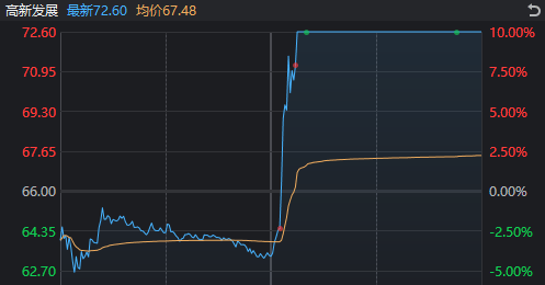 皇冠登3代理注册_A股奇观！大盘延续下跌皇冠登3代理注册，高位股却批量走出“地天板”