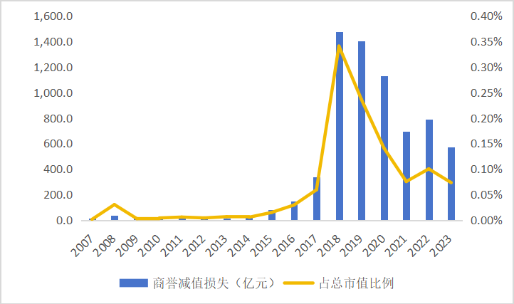 皇冠会员如何申请_东北证券董晨等：A股上市公司市值管理与政策建议