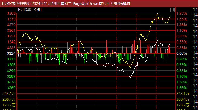 怎么开皇冠信用网_证监会主席吴清透露积极信号怎么开皇冠信用网，A股突然爆发，亚太股市全线飘红！锂电池、信创概念大爆发，赣锋锂业涨停