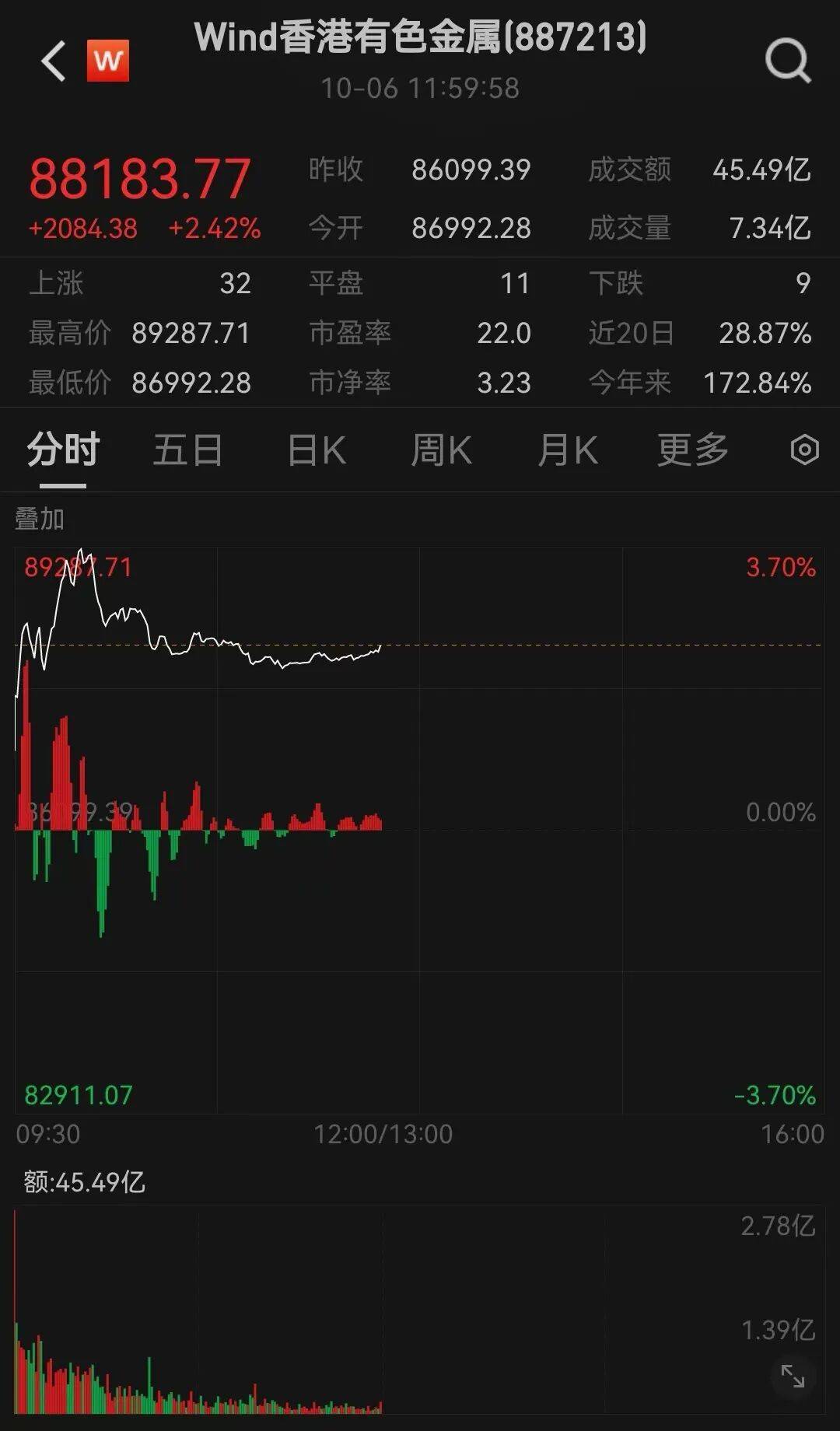 皇冠信用网代理_半导体龙头皇冠信用网代理,大涨!创历史新高
