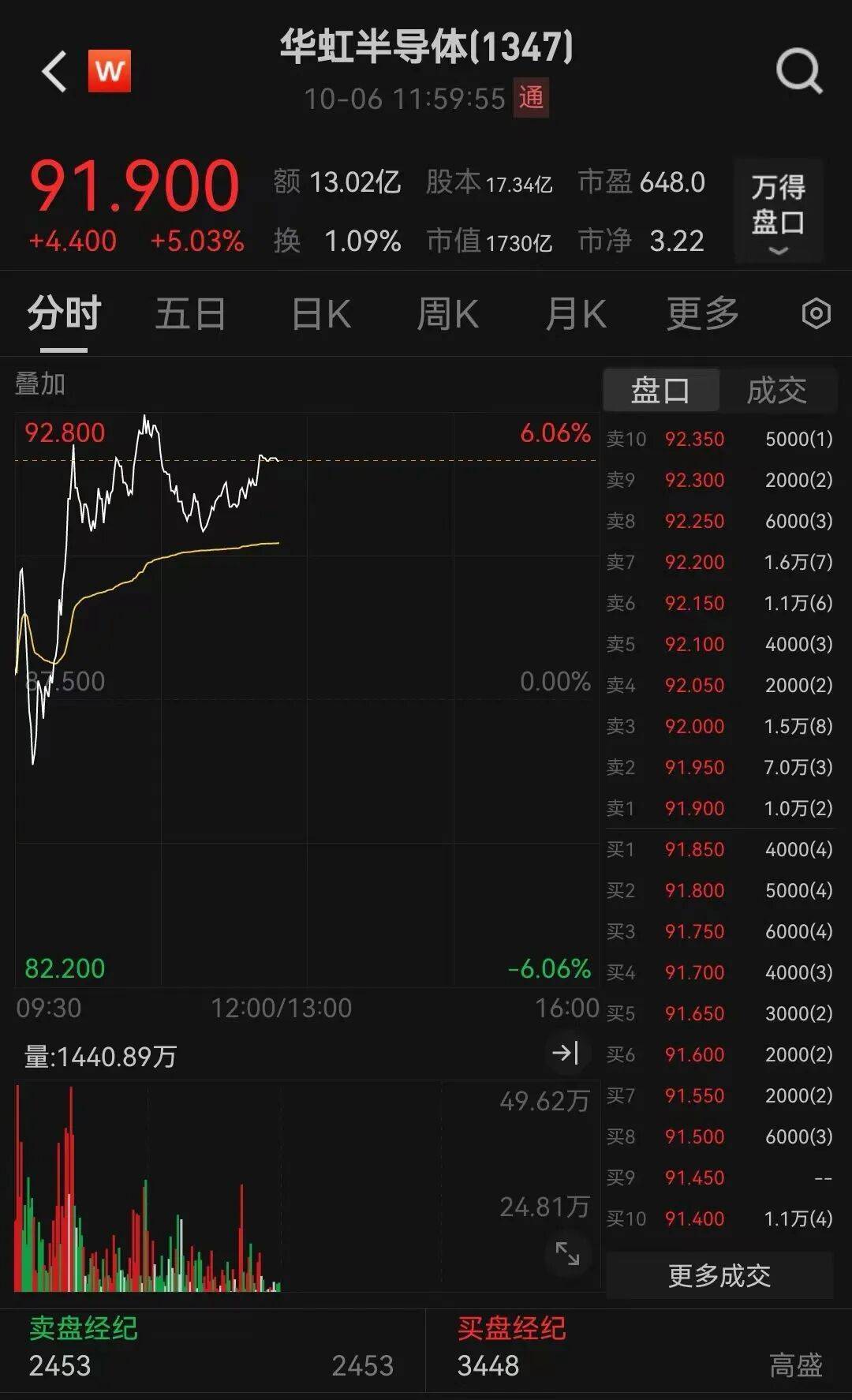 皇冠信用网代理_半导体龙头皇冠信用网代理,大涨!创历史新高