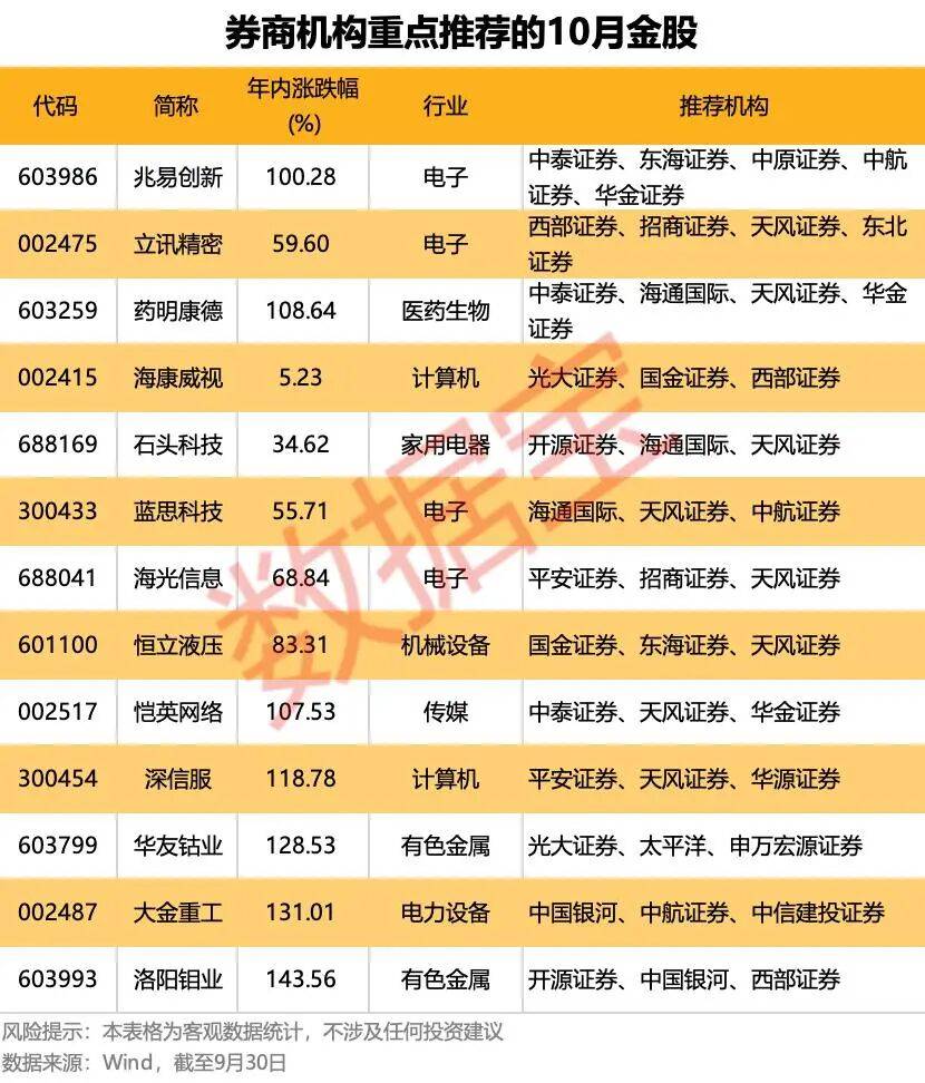 nba赛程_重磅利好!明天A股nba赛程,猛攻4000点?