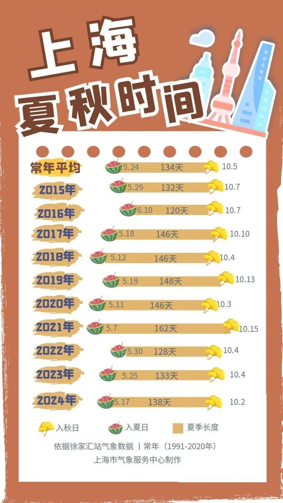 nba赛程表_上海:节后气温将冲高至33℃!今夏已长达150天nba赛程表,玉兰蔷薇樱花荷花全开了……