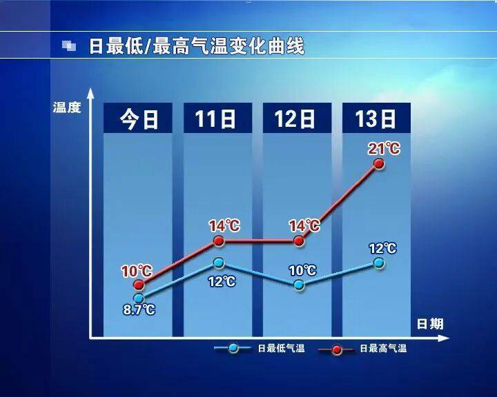 怎么申请皇冠信用网_石家庄的雨啥时候停怎么申请皇冠信用网?暴雨预警信号解除