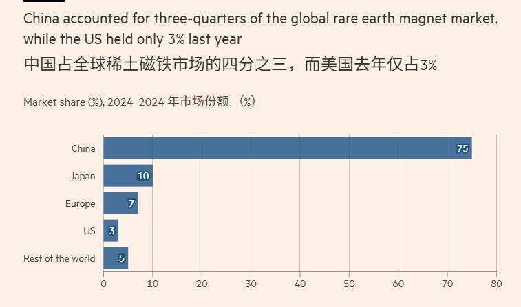 皇冠信用網会员注册网址_中方发布稀土新规后皇冠信用網会员注册网址,阿斯麦为出货延迟做准备