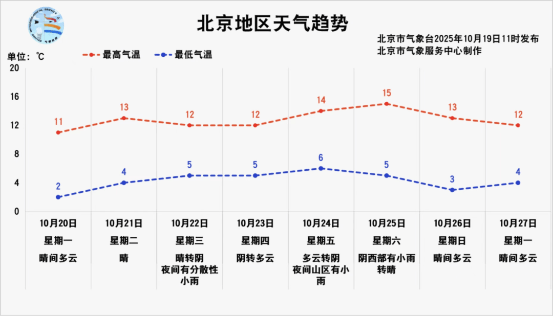 皇冠信用網会员注册网址_真冷皇冠信用網会员注册网址!北京会提前供暖吗?工作人员回应