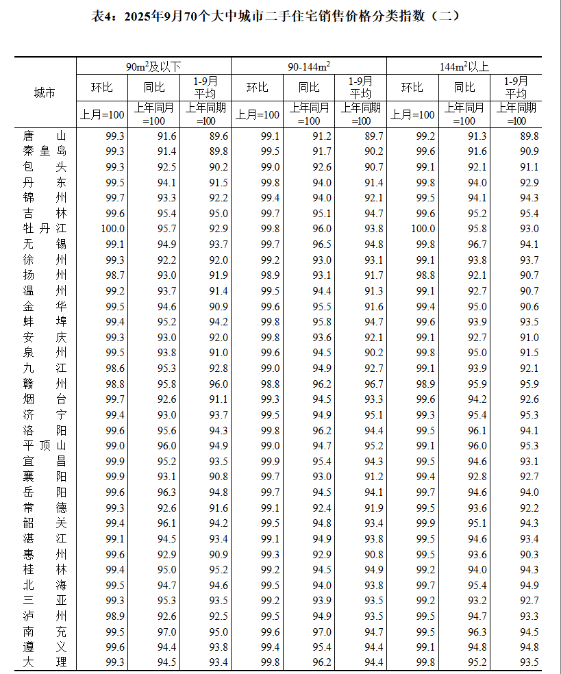 皇冠信用網账号_国家统计局:9月70城二手房售价环比均下降