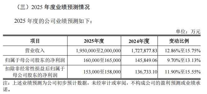 皇冠信用网押金多少_“高中签率”新股皇冠信用网押金多少，又来了！