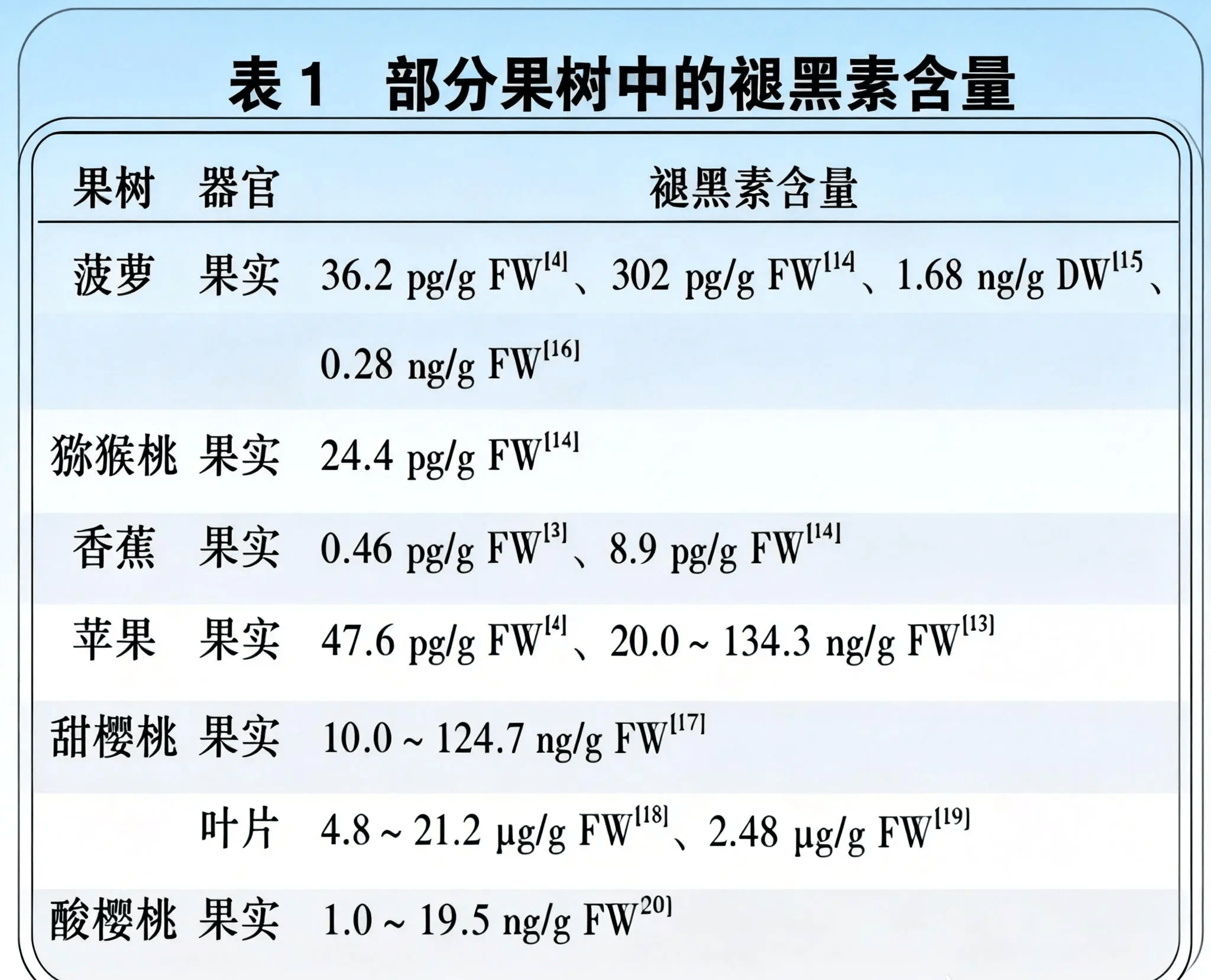 皇冠投注网址_对话上海交大张才喜教授：吃多少车厘子皇冠投注网址，等于一片褪黑素片？